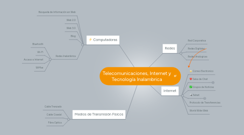 Mind Map: Telecomunicaciones, Internet y Tecnología Inalambrica