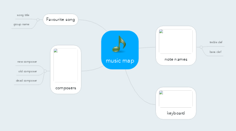 Mind Map: music map