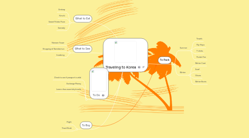 Mind Map: Traveling to Korea