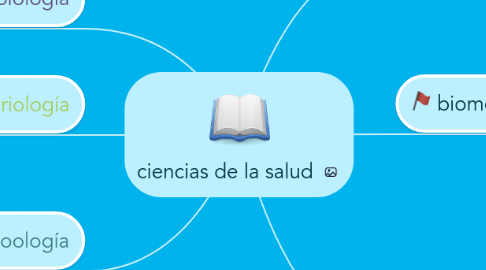 Mind Map: ciencias de la salud