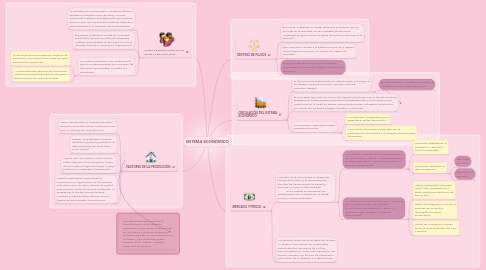 Mind Map: SISTEMA ECONÓMICO