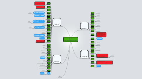 Mind Map: Musik i Måneklaasen2014-2015