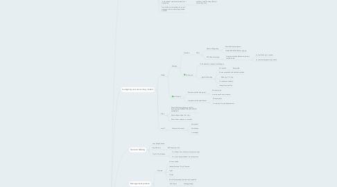 Mind Map: OuiShare Where We are