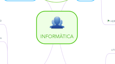 Mind Map: INFORMÀTICA