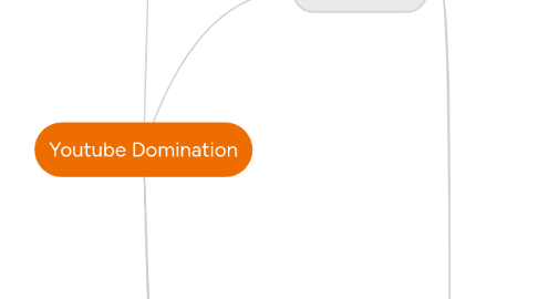 Mind Map: Youtube Domination