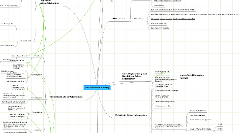 Mind Map: Online-Kollaboration/Mind-Mapping