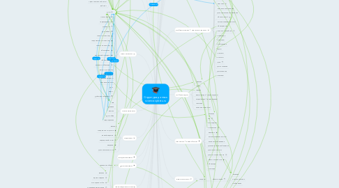 Mind Map: Структура данных science.spbstu.ru