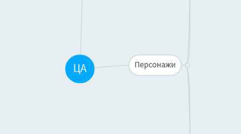 Mind Map: ЦА