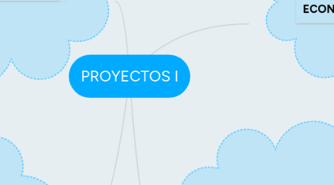 Mind Map: PROYECTOS I