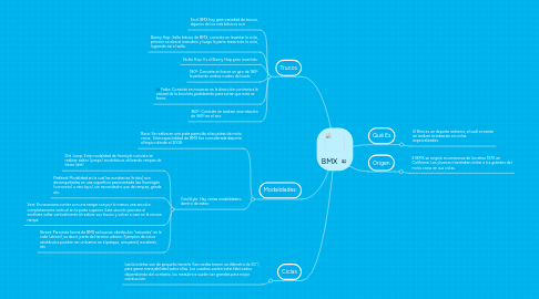 Mind Map: BMX