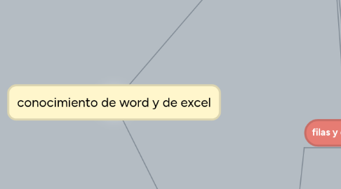 Mind Map: conocimiento de word y de excel