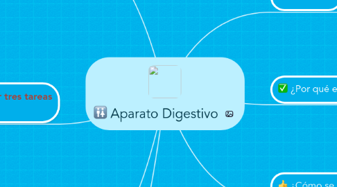 Mind Map: Aparato Digestivo