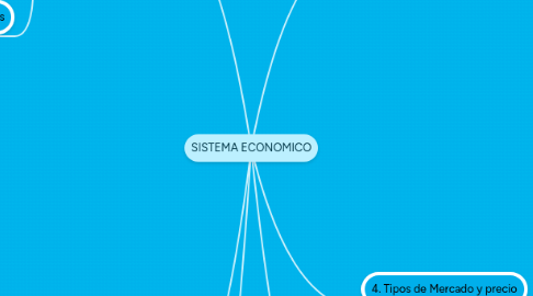 Mind Map: SISTEMA ECONOMICO