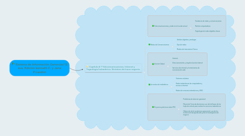 Mind Map: Sistema de Información Gerencial 12 ava. Edicion kenneth C. y Jane P.Laudon