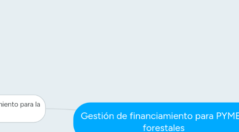 Mind Map: Gestión de financiamiento para PYMES forestales