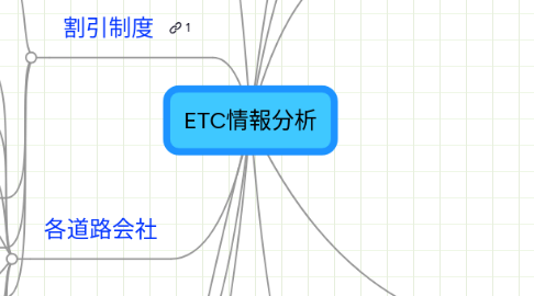 Mind Map: ETC情報分析