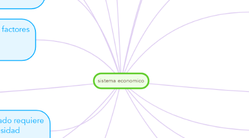 Mind Map: sistema economico