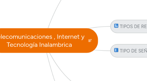 Mind Map: Telecomunicaciones , Internet y Tecnología Inalambrica