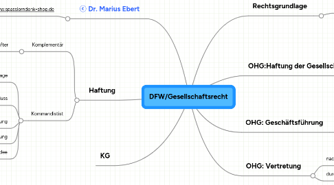 Mind Map: DFW/Gesellschaftsrecht