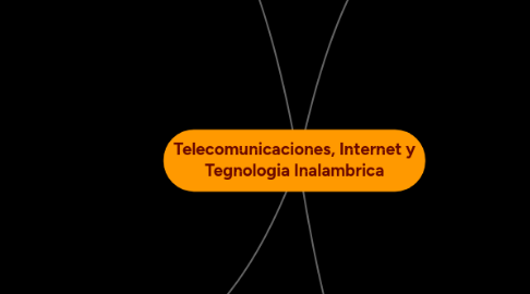 Mind Map: Telecomunicaciones, Internet y Tegnologia Inalambrica