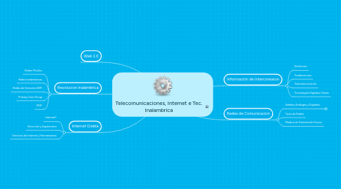 Mind Map: Telecomunicaciones, Internet e Tec. Inalambrica