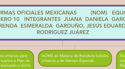 Mind Map: NORMAS OFICIALES MEXICANAS (NOM) EQUIPO NUMERO 10 INTEGRANTES JUANA DANIELA GARCIA , BRENDA ESMERALDA GARDUÑO, JESÚS EDUARDO RODRÍGUEZ JUÁREZ