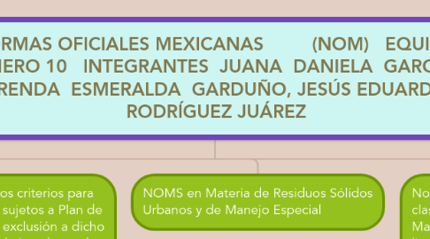 Mind Map: NORMAS OFICIALES MEXICANAS         (NOM)   EQUIPO  NUMERO 10   INTEGRANTES  JUANA  DANIELA  GARCIA  ,  BRENDA  ESMERALDA  GARDUÑO, JESÚS EDUARDO RODRÍGUEZ JUÁREZ