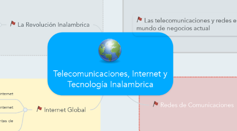 Mind Map: Telecomunicaciones, Internet y Tecnología Inalambrica