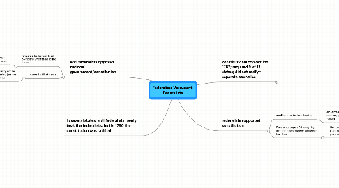 Mind Map: Federalists Versus anti Federalists