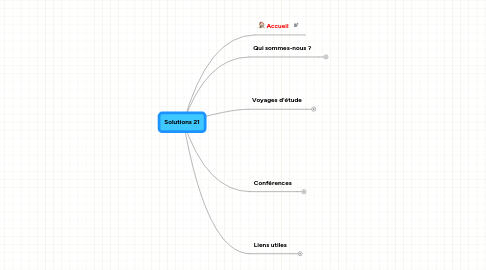 Mind Map: Solutions 21
