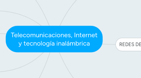 Mind Map: Telecomunicaciones, Internet y tecnología inalámbrica