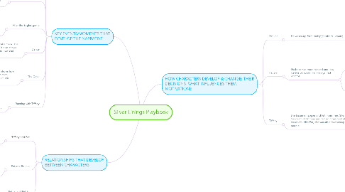Mind Map: Silver Linings Playbook