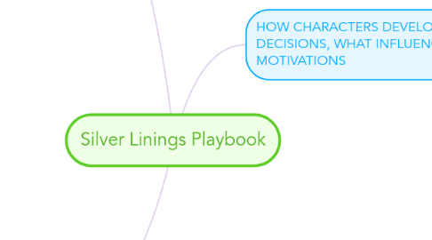 Mind Map: Silver Linings Playbook