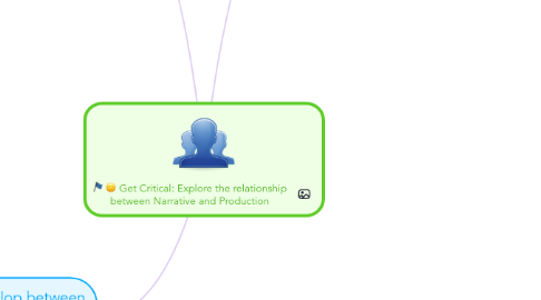 Mind Map: Get Critical: Explore the relationship between Narrative and Production