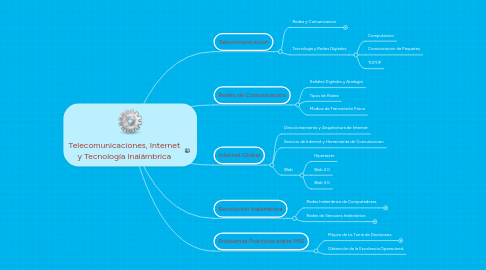 Mind Map: Telecomunicaciones, Internet y Tecnología Inalámbrica