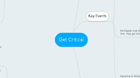 Mind Map: Get Critical