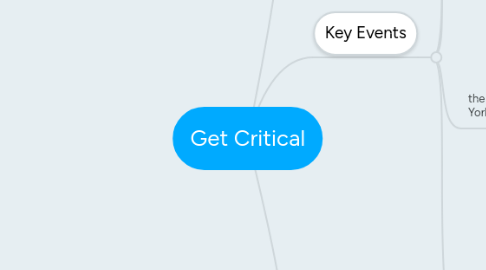 Mind Map: Get Critical