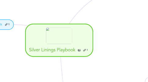 Mind Map: Silver Linings Playbook