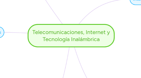 Mind Map: Telecomunicaciones, Internet y Tecnología Inalámbrica