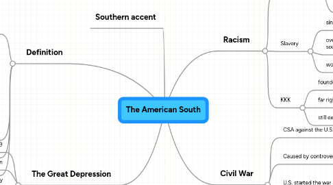 Mind Map: The American South