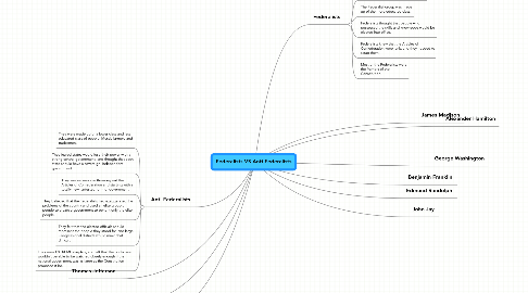 Mind Map: Federalists VS Anti-Federalists