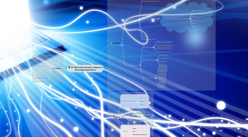 Mind Map: Telecomunicaciones, Internet y Tecnología Inalámbrica