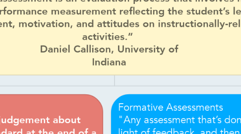 Mind Map: Assessment Organizational Chart  "Authentic assessment is an evaluation process that involves multiple forms of performance measurement reflecting the student’s learning, achievement, motivation, and attitudes on instructionally-relevant activities.”  Daniel Callison, University of Indiana