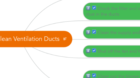 Mind Map: How to Clean Ventilation Ducts