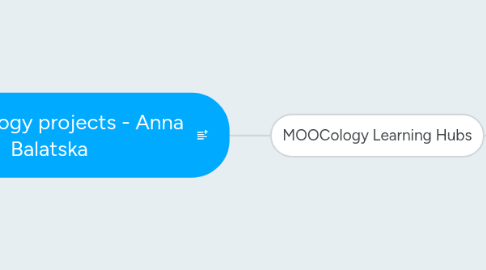 Mind Map: MOOCology projects - Anna Balatska