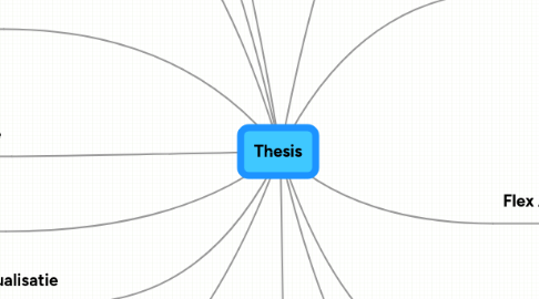 Mind Map: Thesis