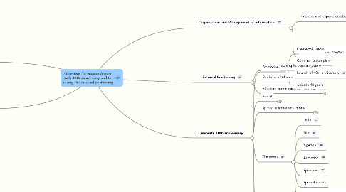 Mind Map: Objective: To engage Alumni with 40th anniversary and to strong the external positioning