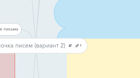 Mind Map: Цепочка писем (вариант 2)