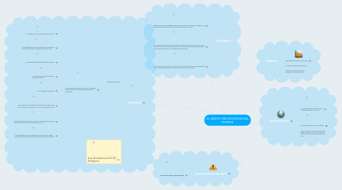 Mind Map: EL OBJETO MÁS PELIGROSO DEL PLANETA.