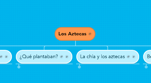 Mind Map: Los Aztecas